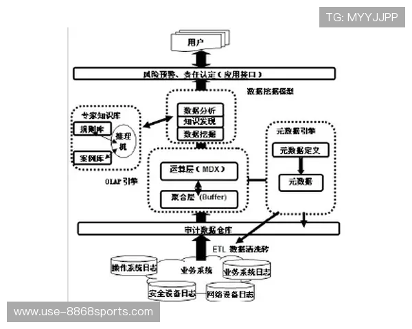 体育技术创新与战术应用的综合分析研究